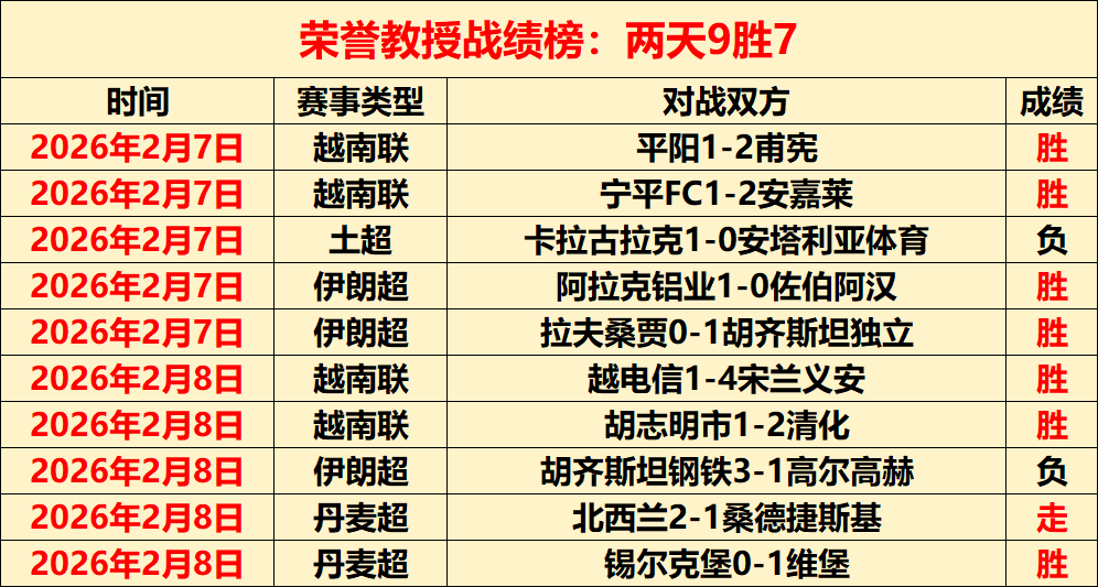 大乐透期号,专家推荐,质合分析前,新葡京,新葡京app,新葡京娱乐,新普京赌场