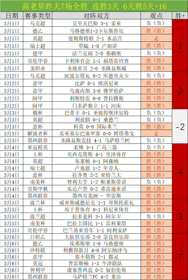 大乐透期号,专家推荐,魔术对活塞,新葡京,新葡京app,新葡京娱乐,新普京赌场