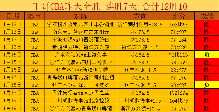 大乐透期号,专家质合分,析推荐,新葡京,新葡京app,新葡京娱乐,新普京赌场