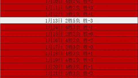上海海港客场力克对手，巴尔加斯上演帽子戏法